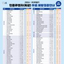 365연합소아청소년과의원 이미지