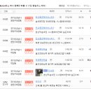 대장동풍경채단지내공인중개사사무소 네이버블로그
