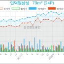 인덕원성모내과의원 이미지