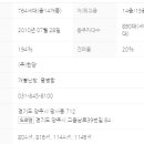 양주고읍3 이미지