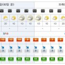 [제주도날씨] 이번주 제주도 주간날씨 12/2~12/11 이미지