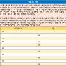 신갈리 마을회관 이미지