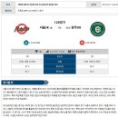 4월 18일 KBL 남자프로농구 서울SK vs 원주DB 패널분석 이미지