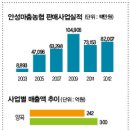 안성마춤농협 미곡처리장 이미지