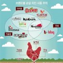 치킨더줌