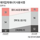 장항석유 - 1961 | 장항석유