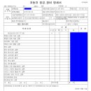 투투정비 이미지