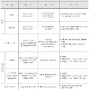 K실용음악학원 이미지