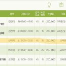 미술심리상담사(초급과정) 이미지