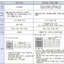 정부지원대출 '디딤돌' 삼아 저금리로 내집 마련 이미지