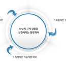 동국실업(군포공장) 이미지