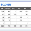 아성안전공구종합상사 | [한국철도공사 면접] 코레일 2024 면접후기와 2025년 면접준비방법. 상황 인성면접. 다다름