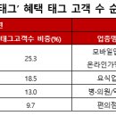 베테크 이미지