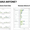 Novavax 백신을 복용하지 말아야 하는 이유 – 피에르 코리 박사 이미지