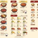 유가네닭갈비 마곡발산점 이미지