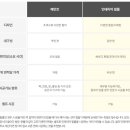 LG인테리어 - 중랑구 용마산로 293 | LG인테리어