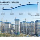 거제2구역 주택재개발 정비사업조합 이미지