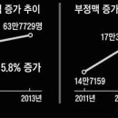 심장이 위험하다- 깨끗한 혈관에도 생기는 50대 부정맥 이미지