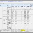 (주)세코닉스 - 평택시 | [공모주] 2월 보너스?! 퓨런티어 청약 분석 (공모주 계산기, 수익관리 기록표 포함)