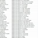 B.S인토스크린골프아카데미 | 송파골프연습장