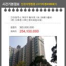 이화 신동아 파밀리에아파트 네이버블로그