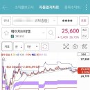 에이치에스와이 네이버블로그