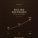 명석고등학교 | 늦게 시작해도 늦지 않습니다. 명석고 2학년 학생의 영어 성장 이야기(송촌동 영어 곽쌤!)