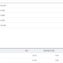 2025학년도 사서 임용 후기 (재수, 최탈)