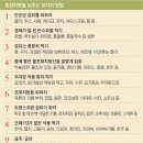 (주)중성
