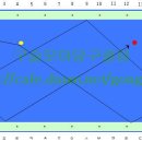 최성원의 실전 샷 : 02 (뒤돌리기대회전) 당구 3쿠션 최성원 이미지