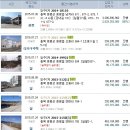 중2동우체국 이미지