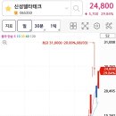 대창기업주