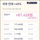 레버리지 | '하루 49% 수익' 스페이스X 레버리지 ETF, SPCH 매수 후기