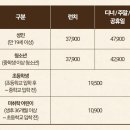 빕스전주점 - 2033 | 빕스전주점