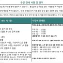 지앤비학원 - 의정부시 용민로 473 | 지앤비학원