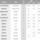 &#39;문예창작학과&#39; 학생부종합전형 A to Z 이미지