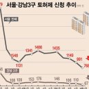 26.08.11 강남 불패 종말… 세종시 천도와 '2% 엔고 폭탄'에 대한민국 자산 전멸 강의 이미지