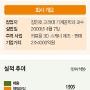 명성치과 이미지