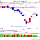 9월2일 리딩] 유가 8% 급락, 중국의 성장성 둔화, 커지는 부담감. 이미지