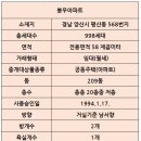 봉우어린이집 이미지
