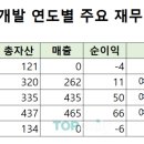 금성인력 네이버블로그