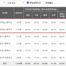 금호동 광양제철중학교 이미지