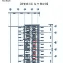 에이스공인중개사사무소 | [남양주 기숙사 경매] 별내동 에이스하이엔드타워 기숙사 6개 호실 찬스 (24타경5971(1)~(6))