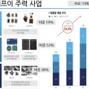 (주)케이씨인더스트리얼 - 16335 | (주)케이씨인더스트리얼