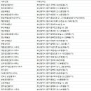 광복비전공인중개사사무소 | 부산 중구 부동산