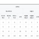 송절중학교 이미지