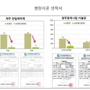 자연과사람대구지사