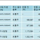 디엠씨(주) 이미지