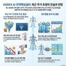 KODEX AI전력핵심설비 추매 후 하락 스마트하게 무한 존버하는 현실적인 전략수립 후기