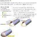 hyperCAD [3D_SURFACE] Capping Surface (캡핑) 이미지